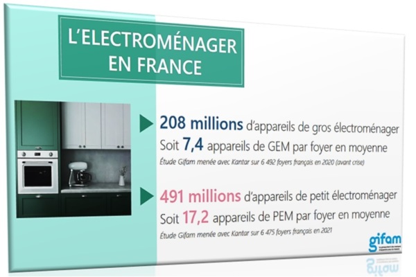 2021 : annus integra-mirabilis pour l’électroménager 